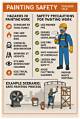 What Are the Dangers of Industrial Painting & Fumes?