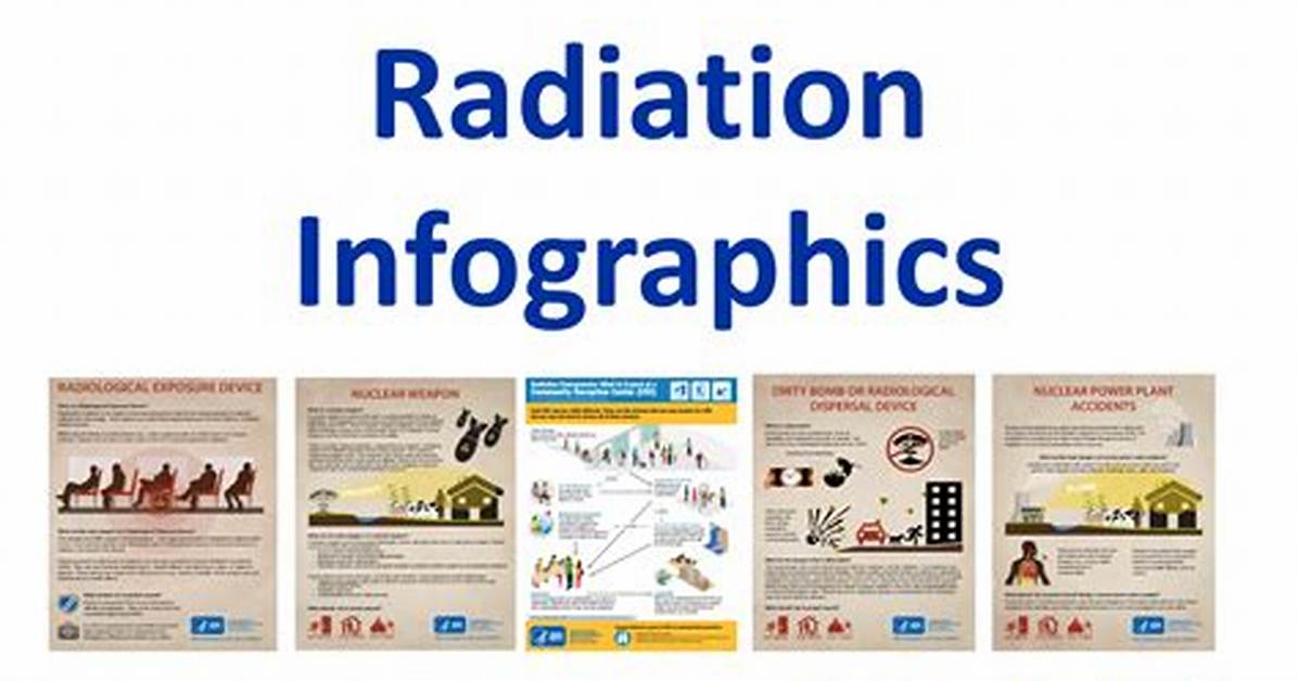 What Are the Dangers of Radiation from Invisible Pet