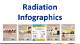 What Are the Dangers of Radiation from Invisible Pet Fences?