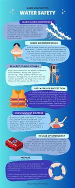 What Are the Dangers of Swimming in a Pond?