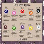 What Are the Different Types of Evil?