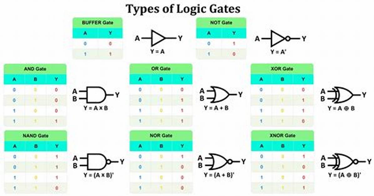 What Are the Different Types of Logic Puzzles?