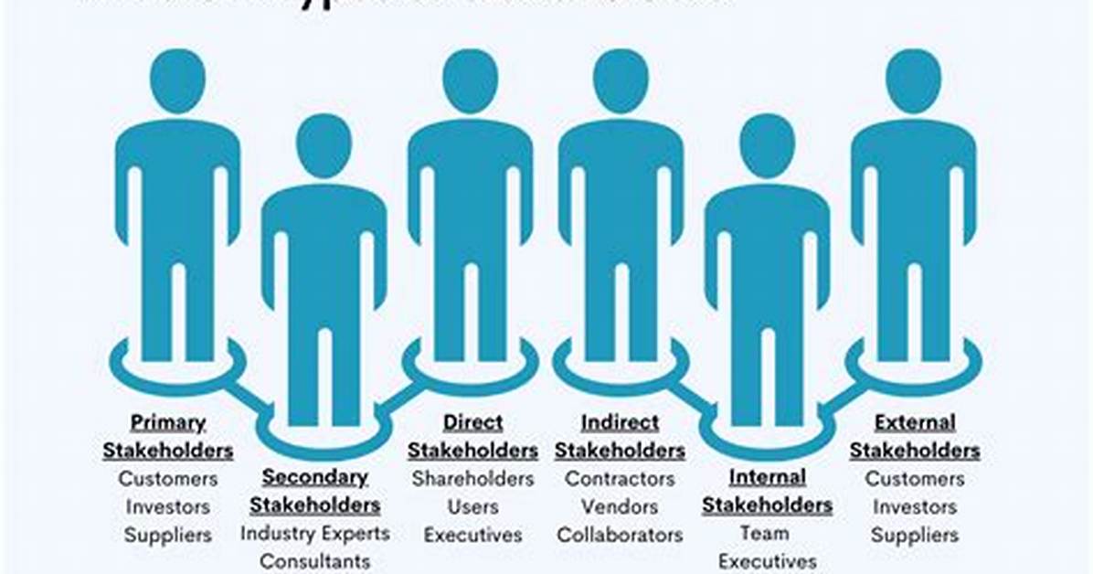 What Are the Different Types of Stakeholders?