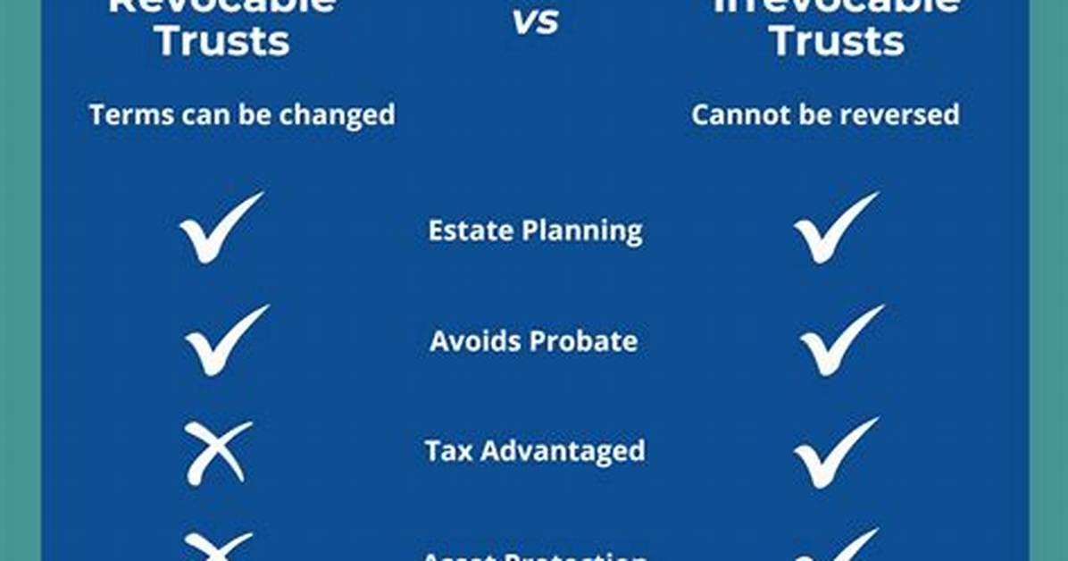 What Are the Disadvantages of an Irrevocable Trust?