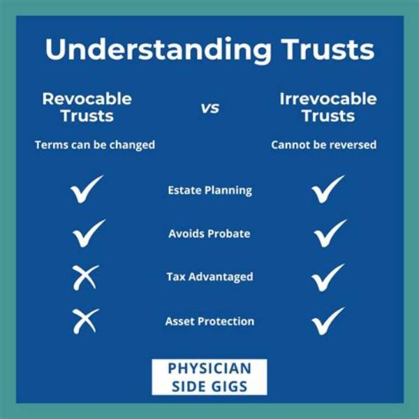 What Are the Disadvantages of an Irrevocable Trust?