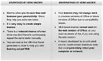 What Are the Disadvantages of Macros?
