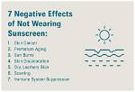 What Are the Disadvantages of Sunscreen?