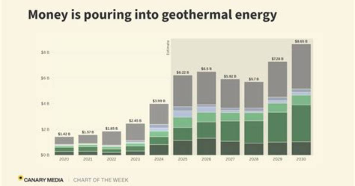 What Are the Economic Impacts of Geothermal Energy
