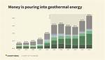 What Are the Economic Impacts of Geothermal Energy