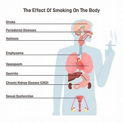 What Are the Effects of Smoking Coltsfoot?