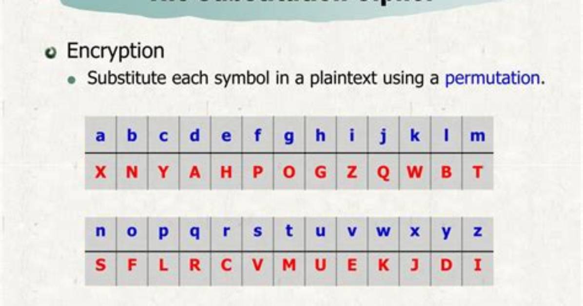 What Are the Examples of Substitution Ciphers?