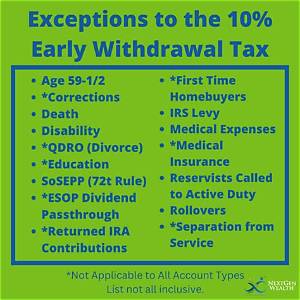 What Are the Exceptions to the Early Distribution Penalty from a Qualified Plan or an Ira on Form 5329?
