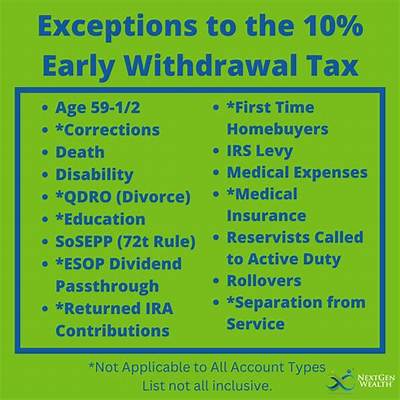 What Are the Exceptions to the Early Distribution Penalty from a Qualified Plan or an Ira on Form 5329?