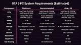 What Are the Expected Pc Requirements for Gta 6? Has Gta 6 Been Released for Pc? - Sarkariresult