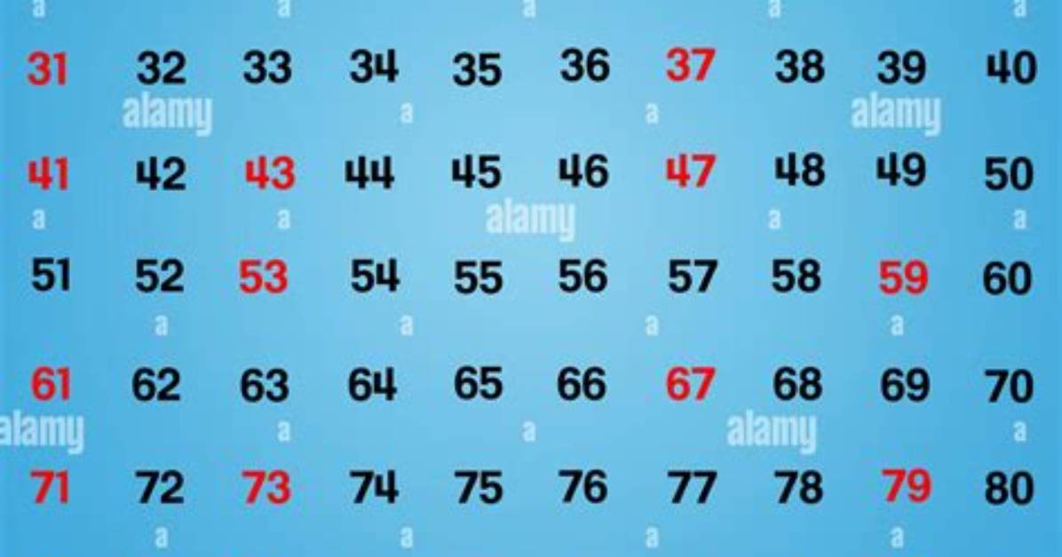 What Are the First 25 Prime Numbers?