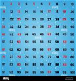 What Are the First 25 Prime Numbers?