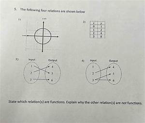 What Are the Four Relations That May Arose When a Partnership Is Formed?