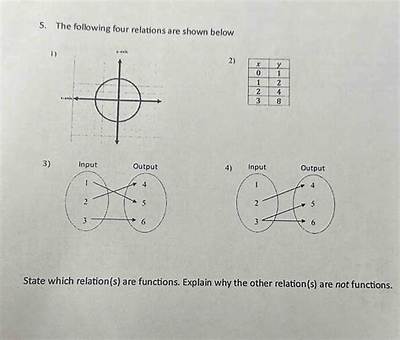 What Are the Four Relations That May Arose When a Partnership Is Formed?