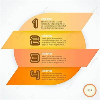 What Are the Four Steps to Advertising Planning?