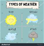 What Are the Four Types of Weather Fronts