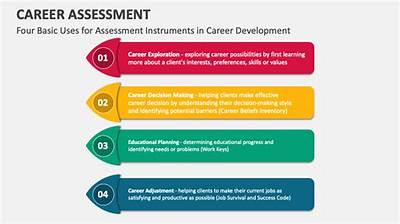What Are the Four Uses of Career Assessment?