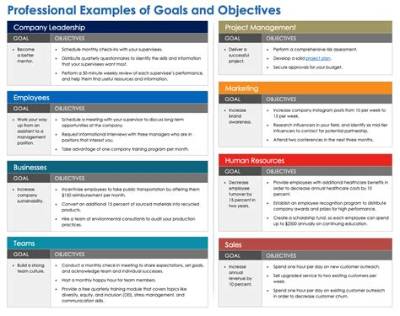 What Are the Goals and Objectives of Osha?