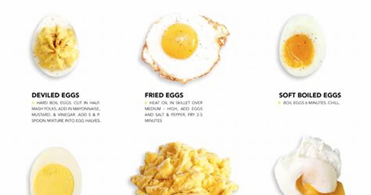 What Are the Healthiest Eggs to Eat?