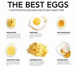 What Are the Healthiest Eggs to Eat?