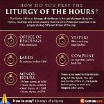 What Are the Hours of Prayer in the Bible?