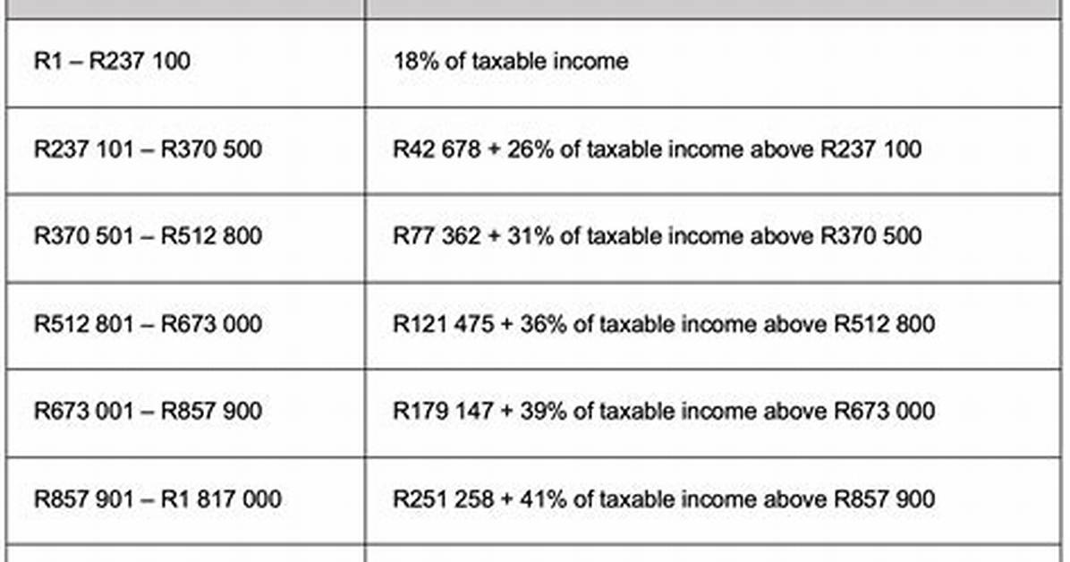 What Are the Income Tax Rates for 2018?