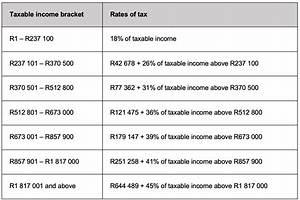 What Are the Income Tax Rates for 2018?