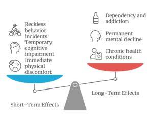 What Are the Long-Term Effects of Benzodiazepines?