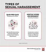 What Are the Main Types of Harassment?