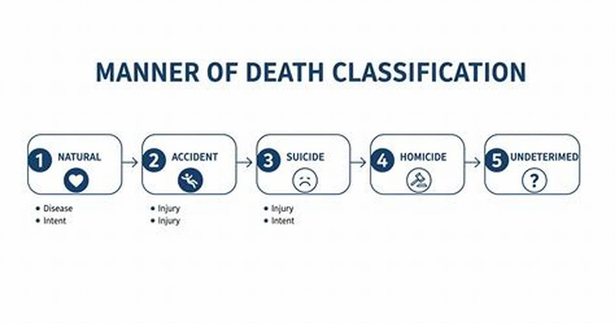What Are the Manner of Death Should Be Autopsied?