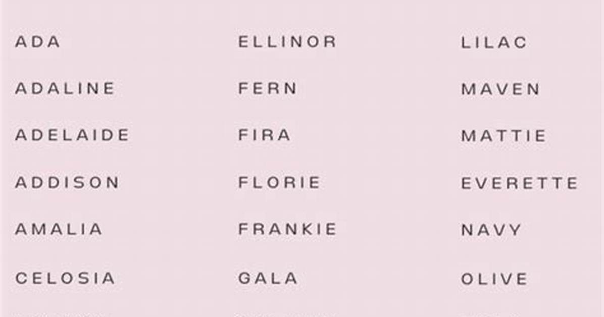 What Are the Most Special Names?