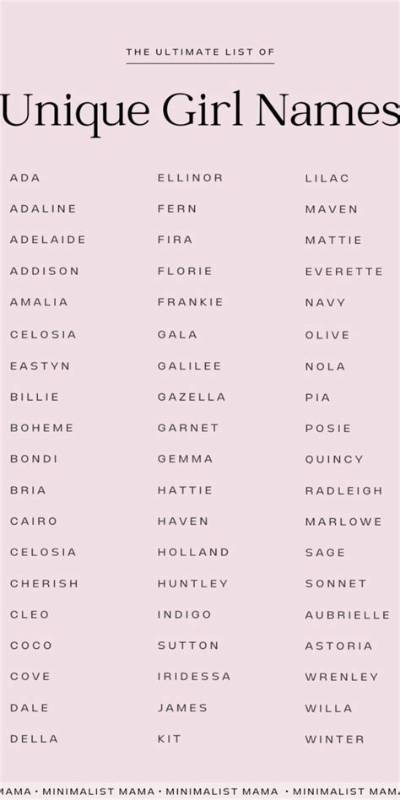 What Are the Most Special Names?