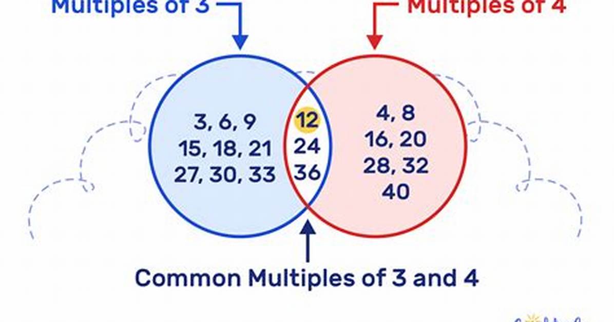 What Are the Multiples of 3?