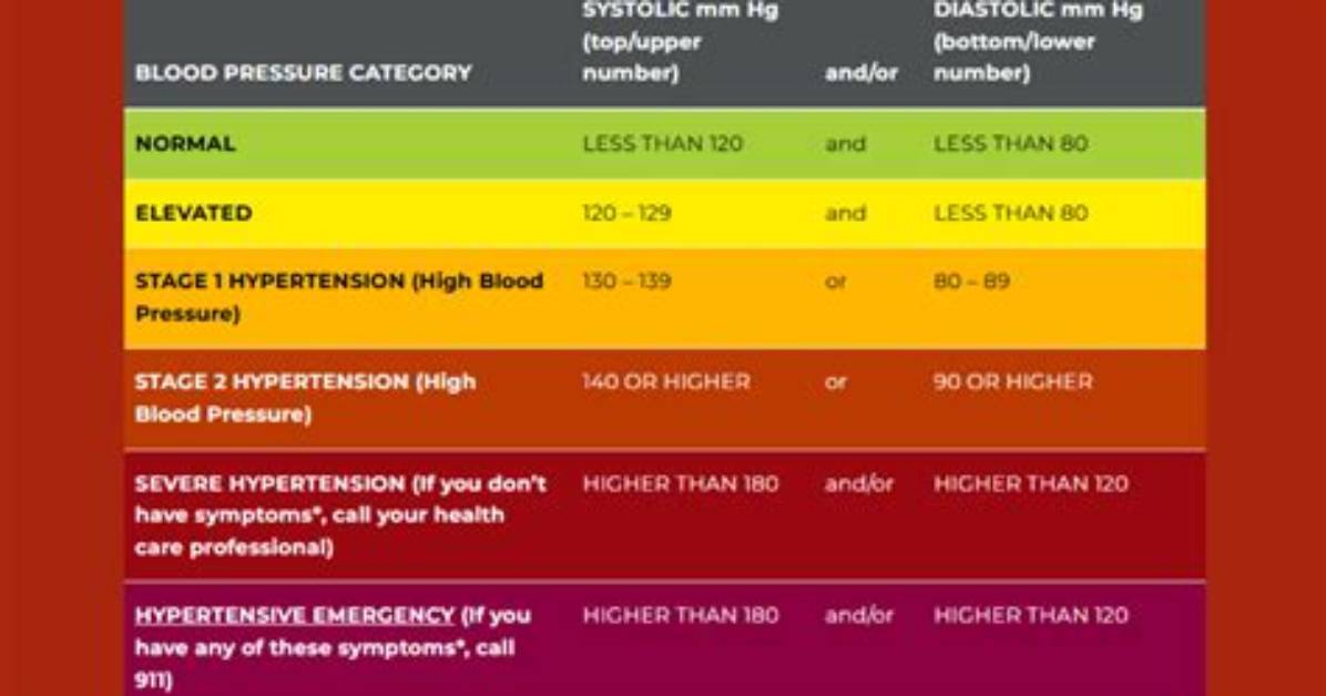 What Are the New Blood Pressure Guidelines for Seniors 2021?