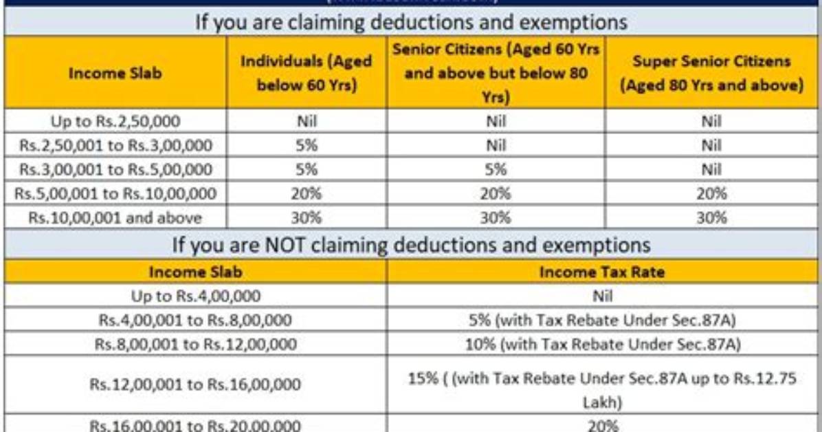 What Are the New Tax Rates for 2018?