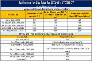 What Are the New Tax Rates for 2018?