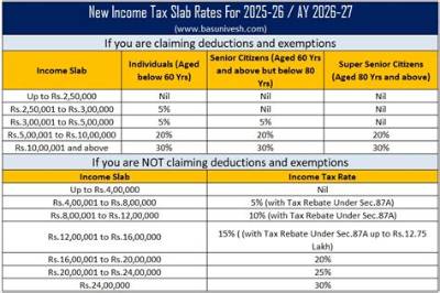 What Are the New Tax Rates for 2018?