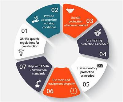 What Are the Osha Construction Standard for Also Called?