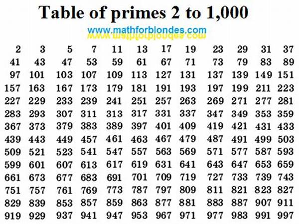What Are the Primes of 2?