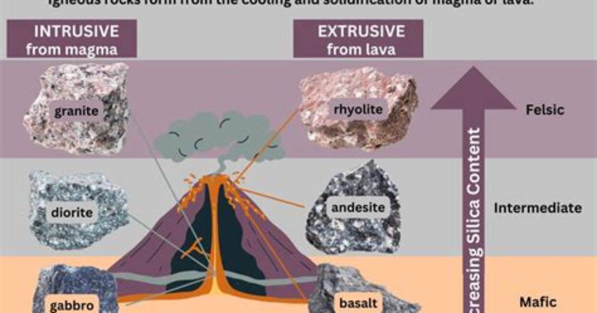 What Are the Properties of Igneous Rock