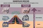 What Are the Properties of Igneous Rock