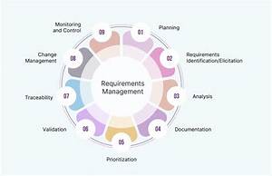 What Are the Requirements for a Complex Trust?