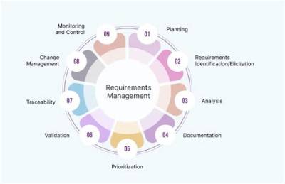 What Are the Requirements for a Complex Trust?