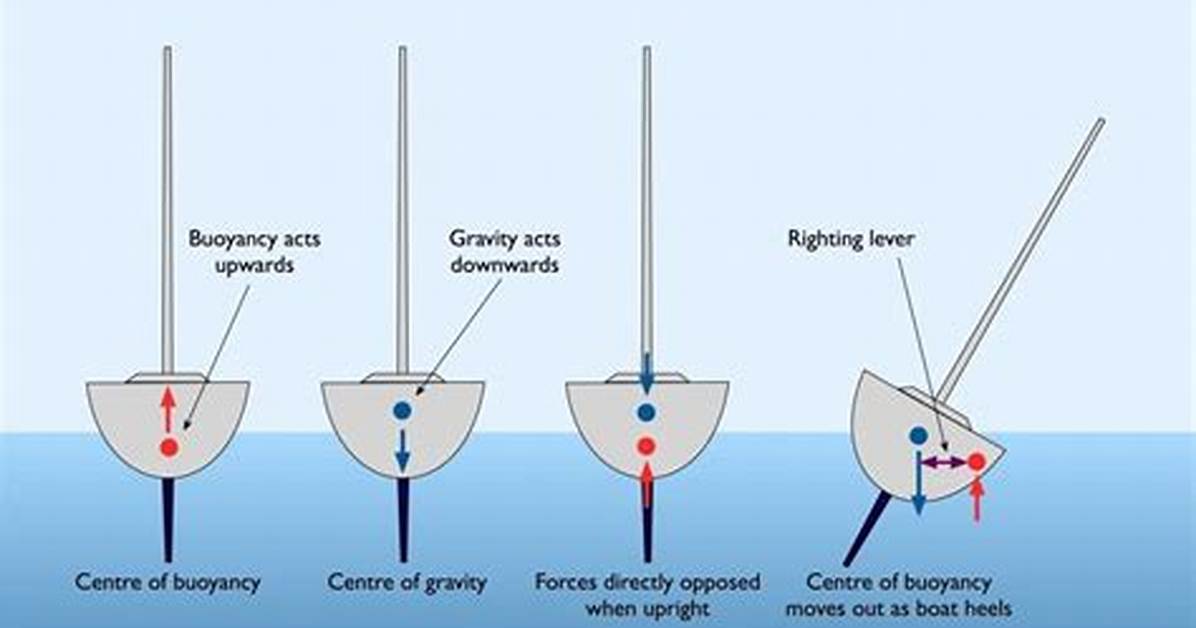 What Are the Risks of Sailing?