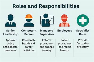 What Are the Roles and Responsibilities of Yourself and Others Under the Health and Safety at Work Act 1974 and Current Legislation?