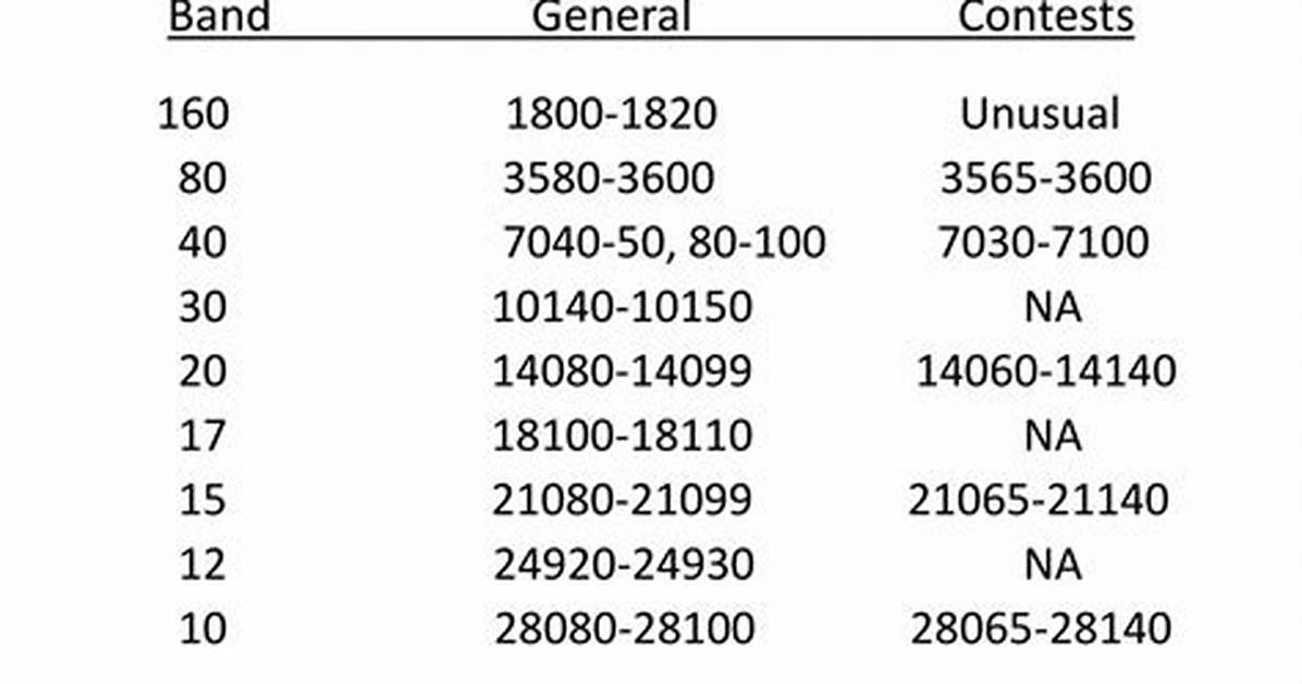 What Are the Rtty Frequencies?